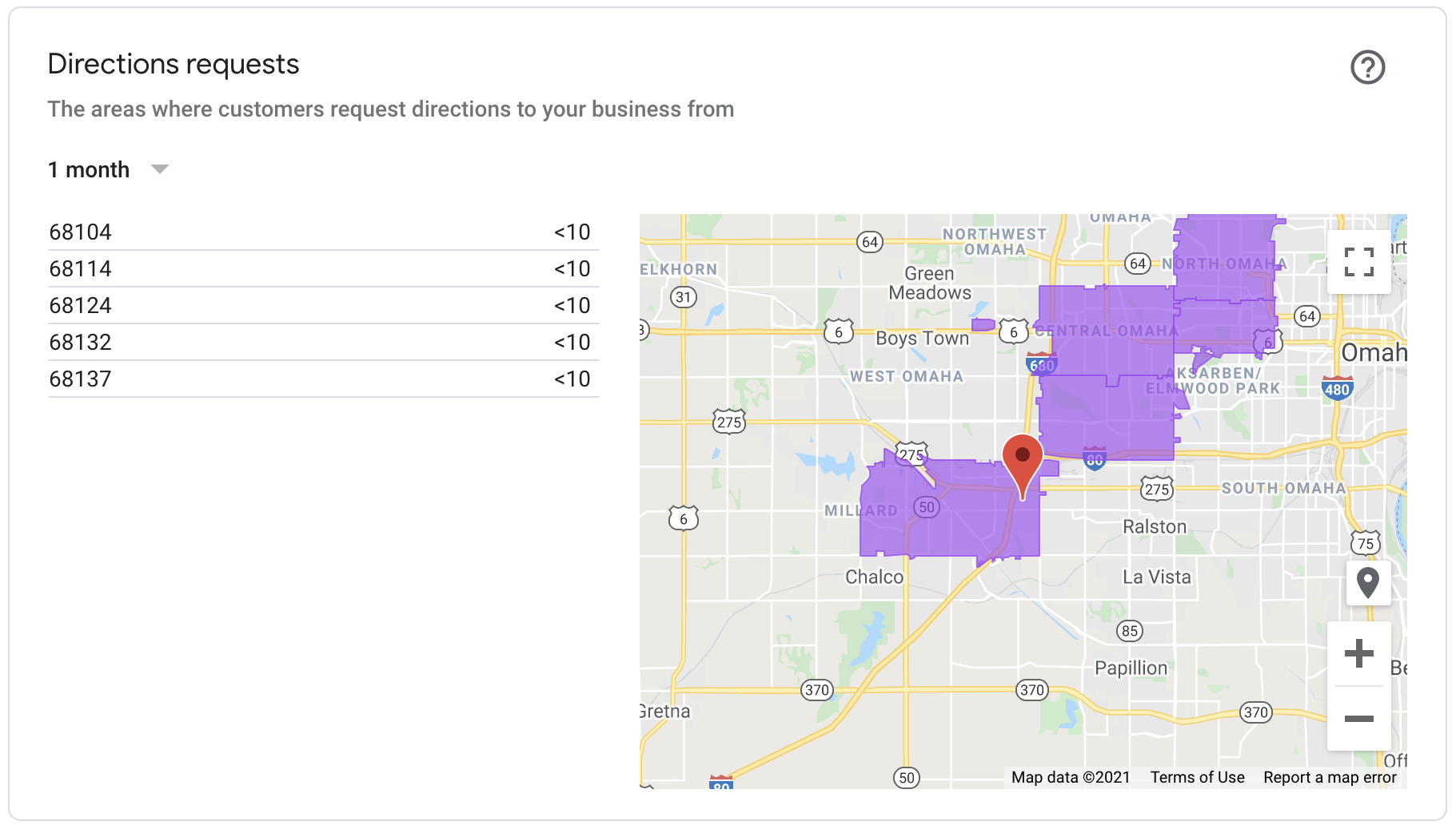 Screenshot of Google My Business Insights: Direction Requests
