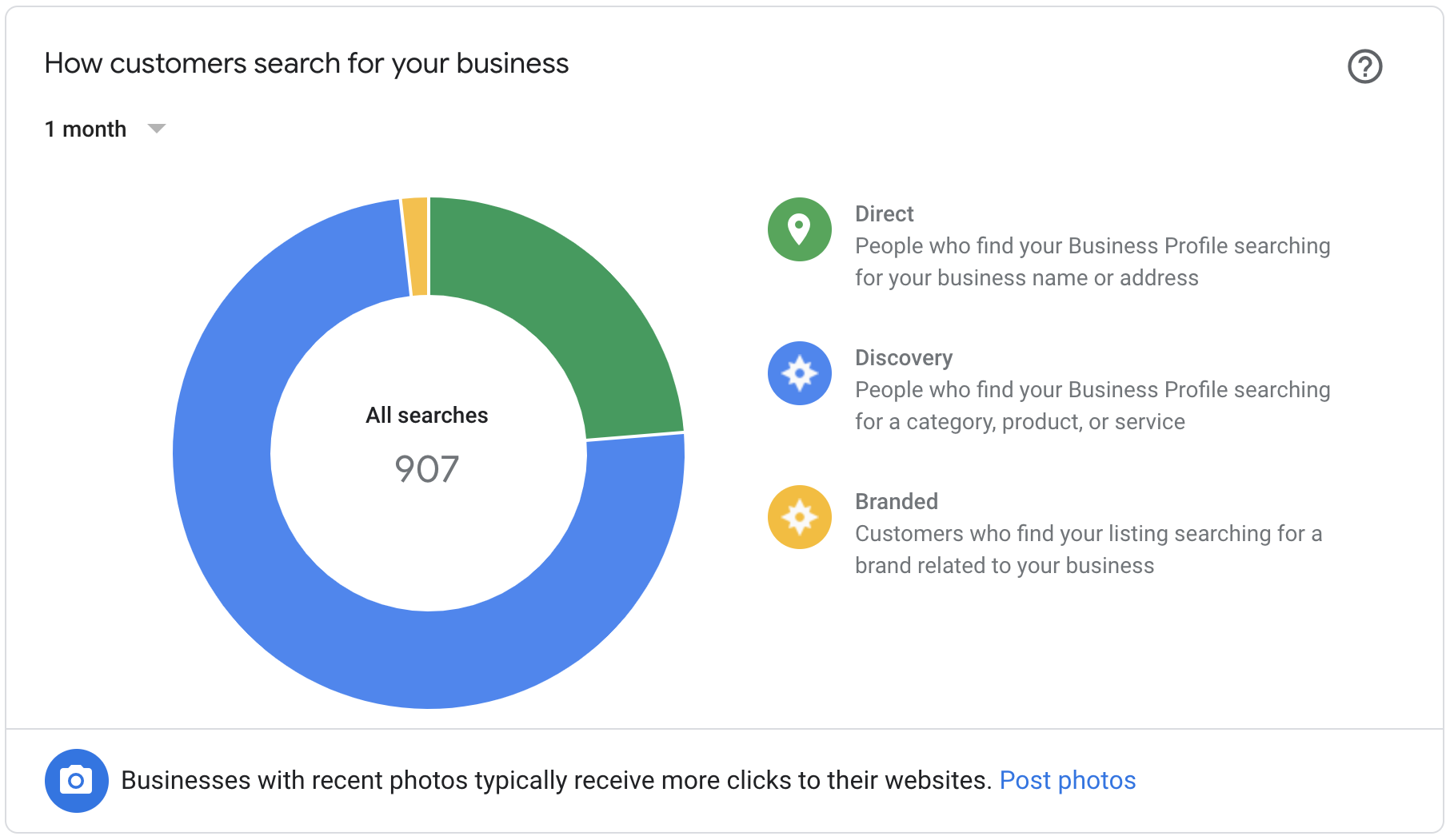 Screenshot of Google My Business Insights: How Customers Found Your Business