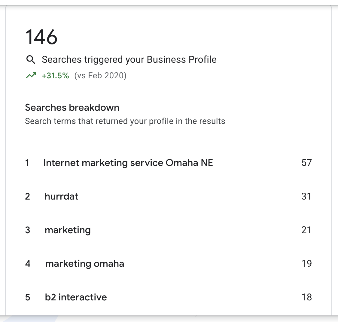Screenshot of Google My Business Insights: Search Queries