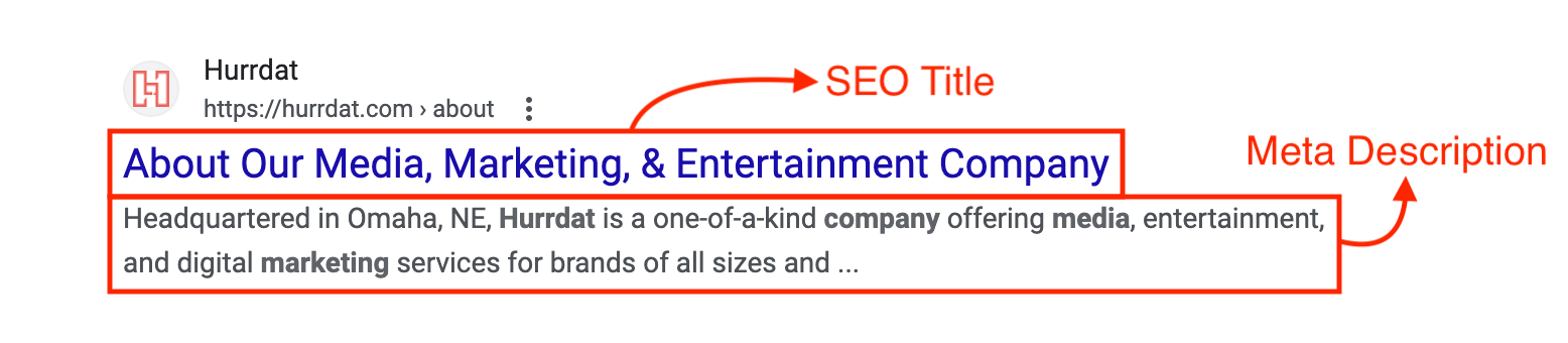 Screenshot of Hurrdat's SEO title and meta description in organic search results on Google