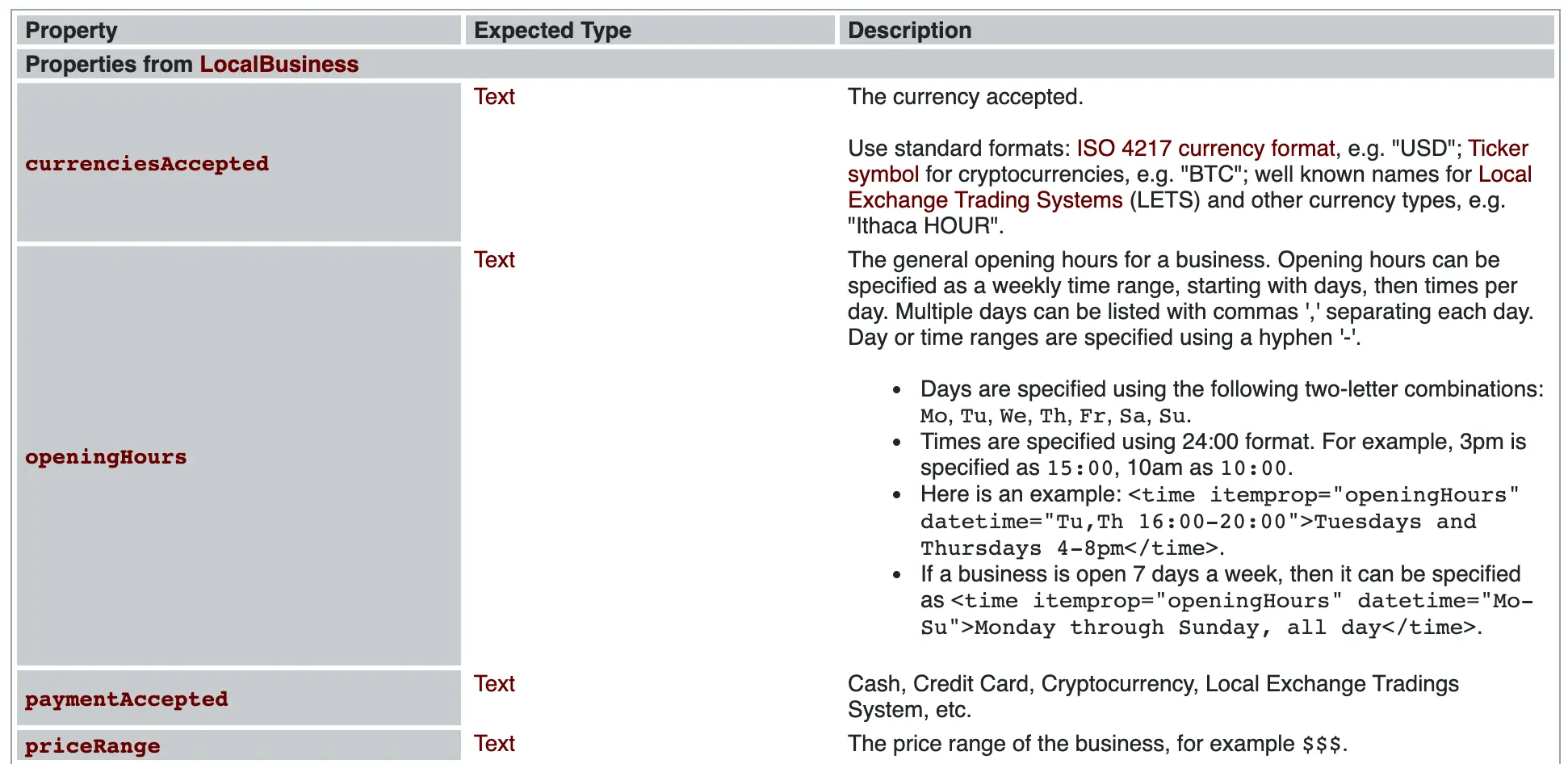 Screenshot of properties for LocalBusiness type on Schema.org with property type and description in a chart, including currenciesAccepted, openingHours, paymentAccepted, and priceRange.