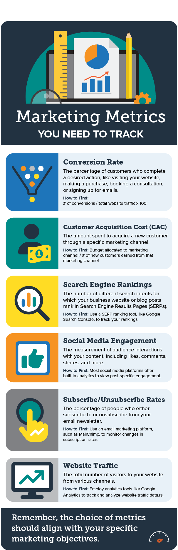 Infographic of marketing metrics to track success for small business marketing, including conversion rate, CAC, search engine rankings, social media engagement, subscribe rates, and website traffic 