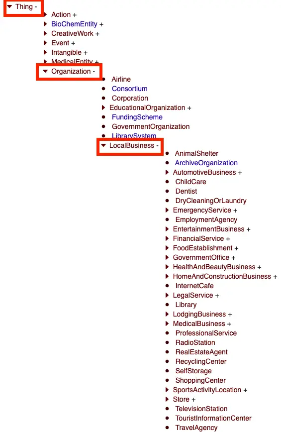 Screenshot of Schema.org hierarchy for Thing > Organization > LocalBusiness